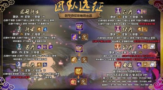 剑与远征主神试炼万灵之幽阵容怎么搭配？主神试炼万灵之幽攻略大全[视频][多图]