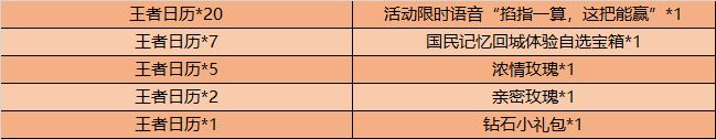 王者荣耀12月15日不停机更新，苍穹之光缤纷独角兽限时兑换[视频][多图]