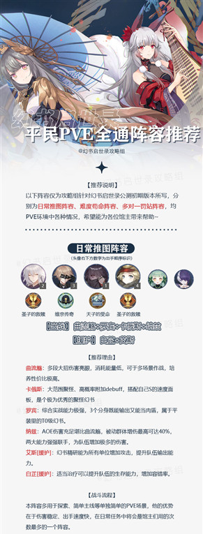 幻书启世录最强阵容怎么组合？PVE全通阵容搭配及角色强度分析介绍[视频][多图]