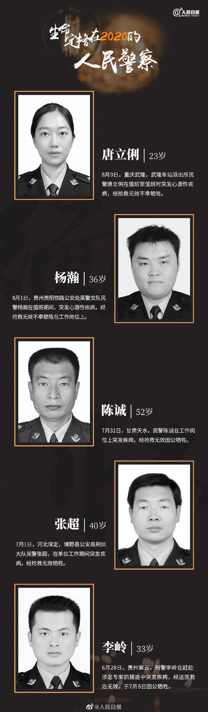 生命定格在2020的人民警察事迹介绍[多图]