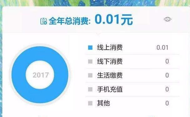 2020支付宝年度账单哪里看？2020支付宝年度账单图片[多图]
