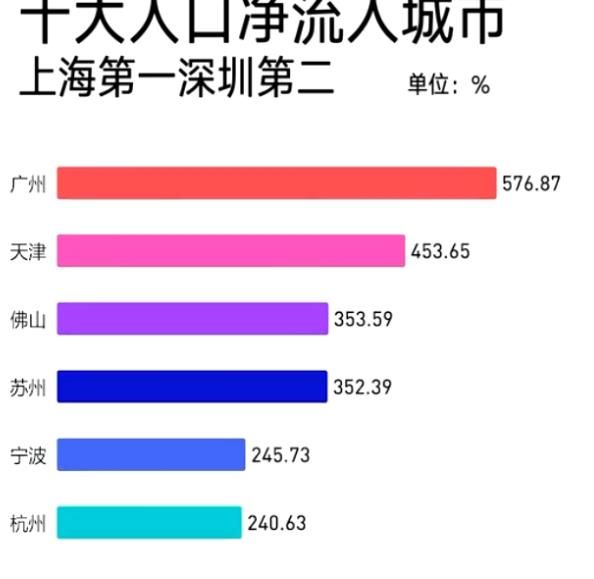 2020中国十大人口净流入城市排名[多图]