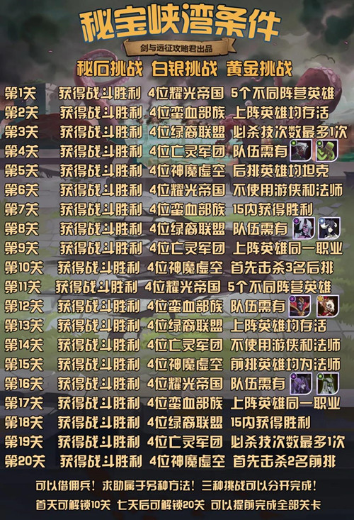 剑与远征秘宝峡湾第五期通关条件是什么？1-20关玩法技巧分享[视频][多图]