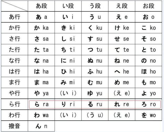 罗马音平假名和片假名大全id,罗马音平假名和片假名