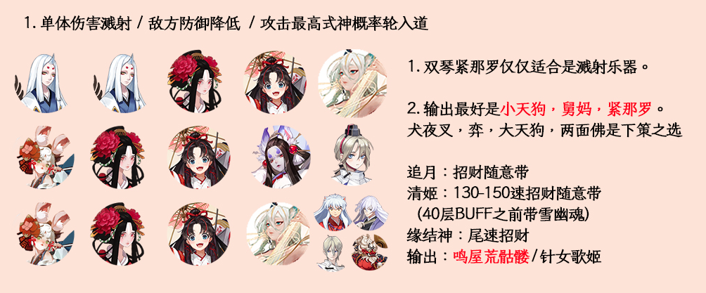 阴阳师雅乐之邦爬塔阵容怎么玩？搭配攻略大全[视频][多图]