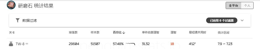 明日方舟中利刃行动商店物资怎么选择？兑换指南[视频][多图]图片4