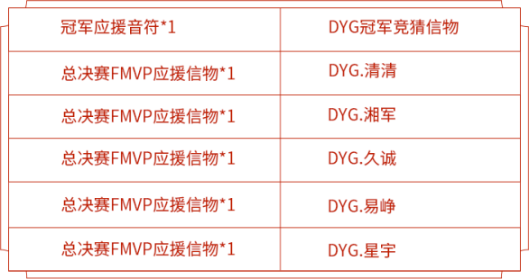 王者荣耀世界冠军杯战队信物怎么获取？兑换指南[视频][多图]图片3