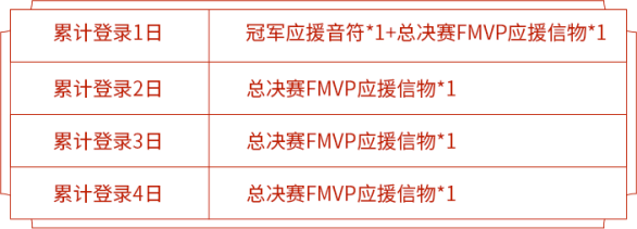 王者荣耀世界冠军杯战队信物怎么获取？兑换指南[视频][多图]图片2