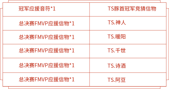 王者荣耀世界冠军杯战队信物怎么获取？兑换指南[视频][多图]图片4