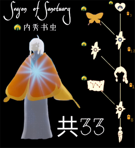 光遇蝴蝶斗篷需要多少根蜡烛兑换？季卡购买分析[视频][多图]图片1