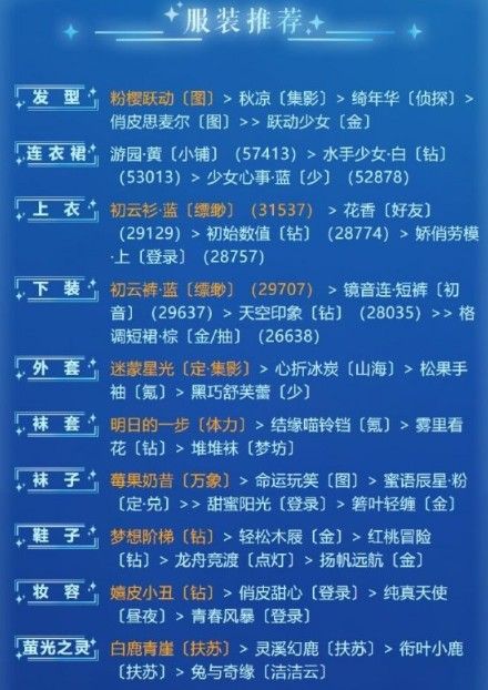 奇迹暖暖游戏初体验高分搭配攻略[视频][多图]图片3