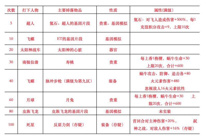 最强蜗牛檀香怎么用？用途方法图解[视频][多图]图片2