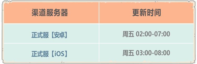 最强蜗牛8月14日更新公告，英伦不思议海域开启[视频][多图]