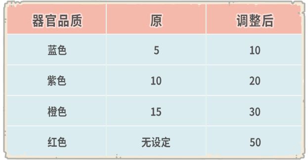 最强蜗牛8月14日更新公告，英伦不思议海域开启[视频][多图]图片12
