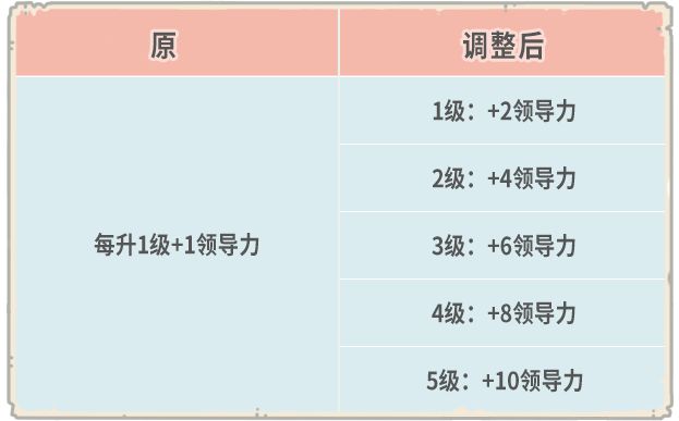 最强蜗牛8月14日更新公告，英伦不思议海域开启[视频][多图]图片11