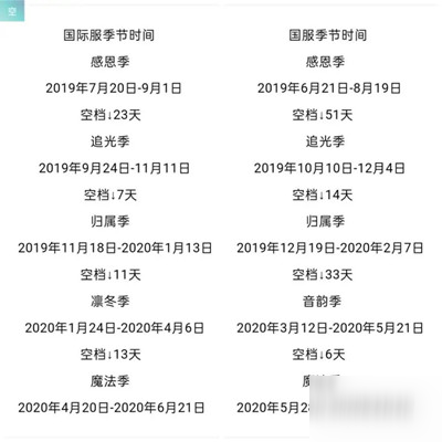 光遇圣岛季国服新季节什么时候更新？时间介绍[视频][多图]图片2