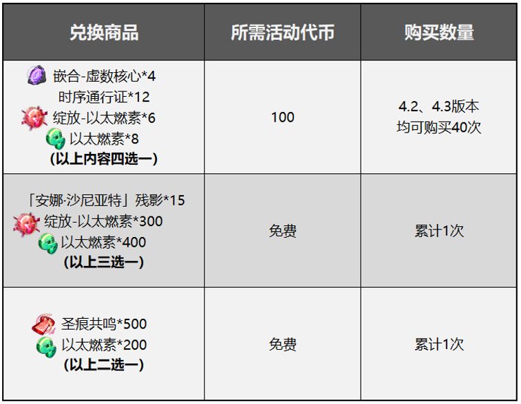 崩坏3失落迷迭调整内容介绍，可肝圣痕计划[视频][多图]图片9