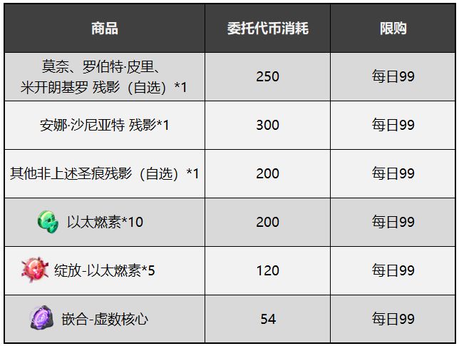 崩坏3失落迷迭调整内容介绍，可肝圣痕计划[视频][多图]图片13