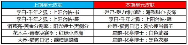 王者荣耀8月18日星元皮肤更换了什么？内容介绍[视频][多图]图片4