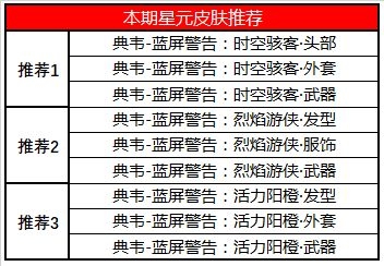 王者荣耀8月18日星元皮肤更换了什么？内容介绍[视频][多图]图片5