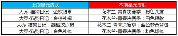 王者荣耀8月18日星元皮肤更换了什么？内容介绍[视频][多图]图片3