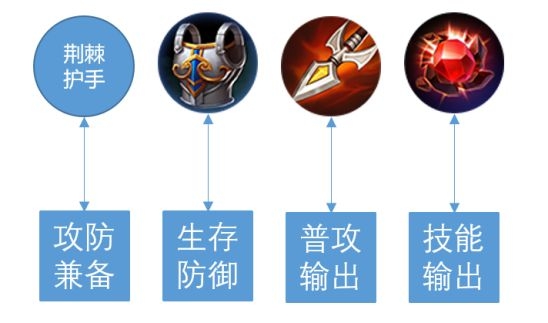 王者荣耀防御装调整了什么？内容详情一览[视频][多图]图片2