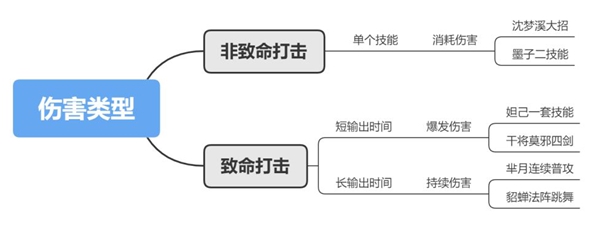 王者荣耀防御装调整了什么？内容详情一览[视频][多图]图片3