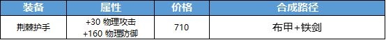 王者荣耀防御装调整了什么？内容详情一览[视频][多图]