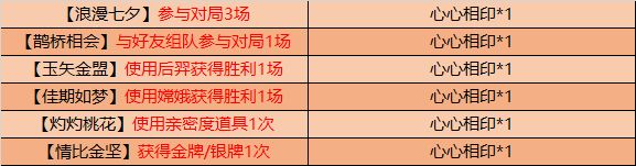 王者荣耀8月18日更新公告，世冠福利回馈[视频][多图]图片7
