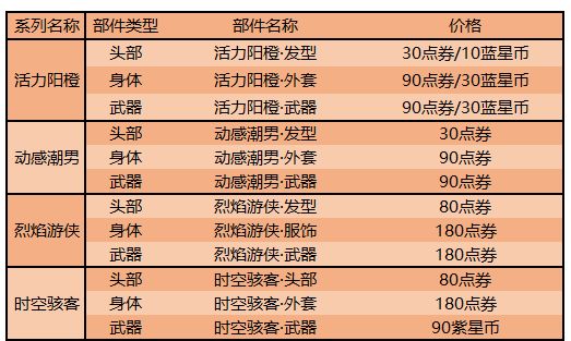 王者荣耀8月18日更新公告，世冠福利回馈[视频][多图]图片9
