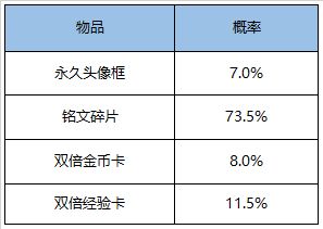 王者荣耀8月18日更新公告，世冠福利回馈[视频][多图]图片13