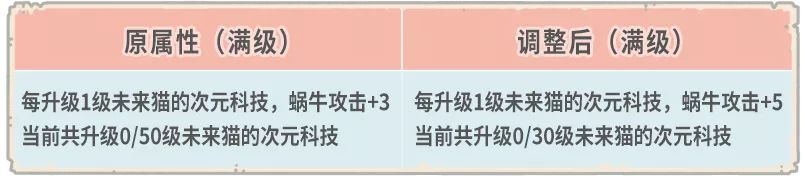 最强蜗牛8月21日更新公告，开放埃罗的基本探索和穿越玩法[视频][多图]图片4