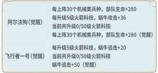 最强蜗牛8月21日更新公告，开放埃罗的基本探索和穿越玩法[视频][多图]图片6