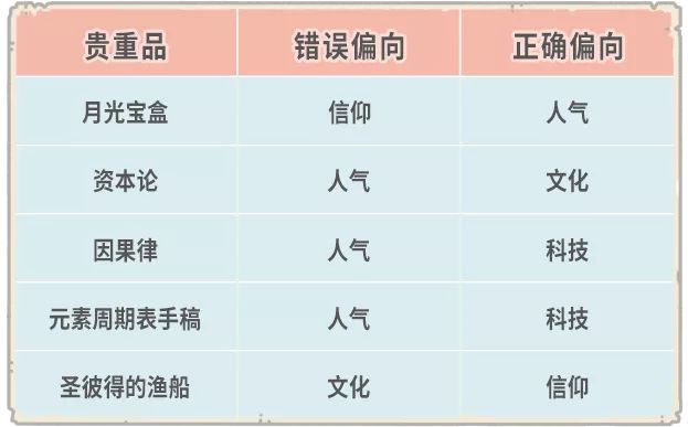 最强蜗牛8月21日更新公告，开放埃罗的基本探索和穿越玩法[视频][多图]图片5