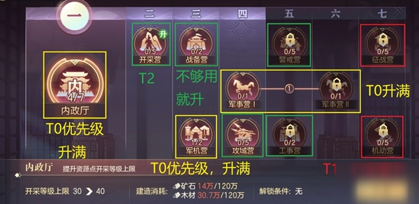 三国志幻想大陆问鼎中原一阶段怎么玩？玩法攻略[视频][多图]图片2