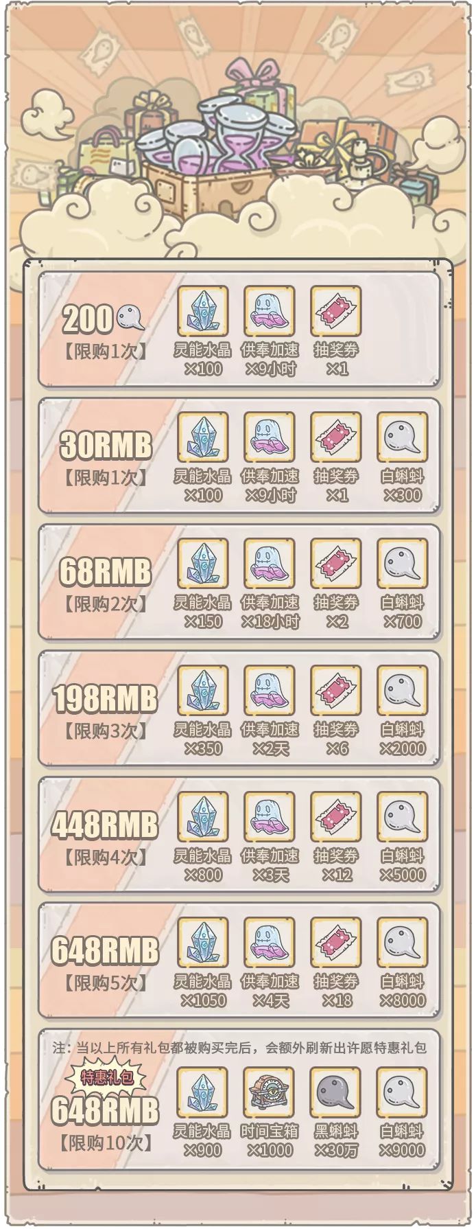 最强蜗牛8月28日更新了什么内容？活动攻略大全[多图]图片5