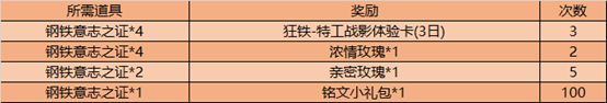 王者荣耀钢铁意志之证有哪些获取途径？快速收集方法介绍[视频][多图]图片2