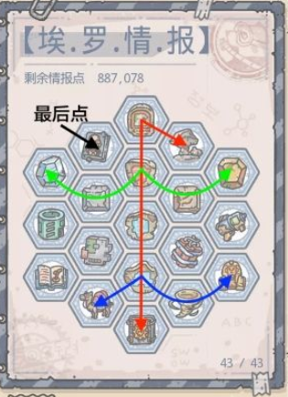 最强蜗牛三种埃罗金字塔怎么玩？情报加点推荐[视频][多图]图片4
