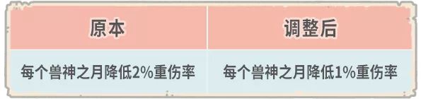 最强蜗牛8月28日更新公告，埃罗特殊玩法开放[视频][多图]图片8
