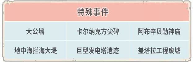最强蜗牛8月28日更新公告，埃罗特殊玩法开放[视频][多图]图片10