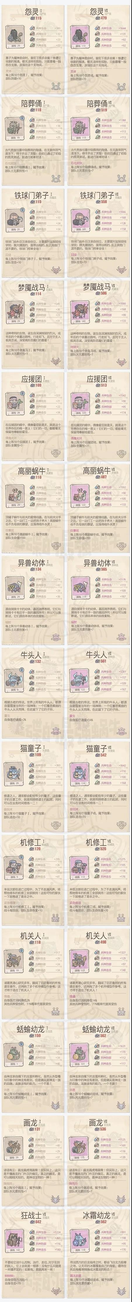 最强蜗牛神域兵种有哪些？搭配、上阵及战力对比大全[视频][多图]图片2