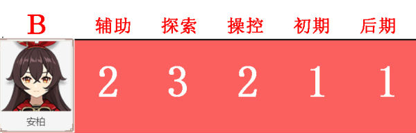 原神公测最新角色哪些值得培养？排行榜一览[视频][多图]图片6