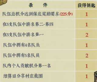 江南百景图宝库钥匙怎么获得？获取方法分享[视频][多图]图片2