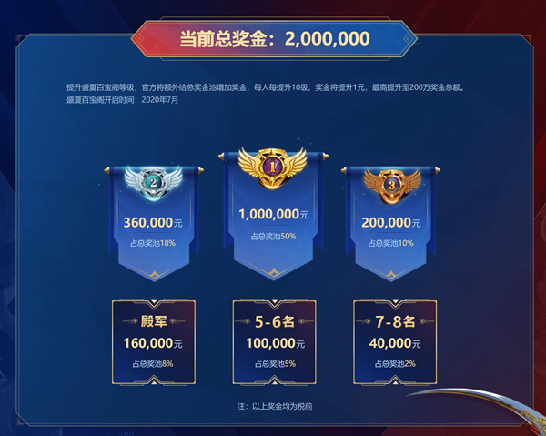 梦幻西游手游2020全民PK总决赛即将开幕，百万大奖等你拿！[视频][多图]图片3