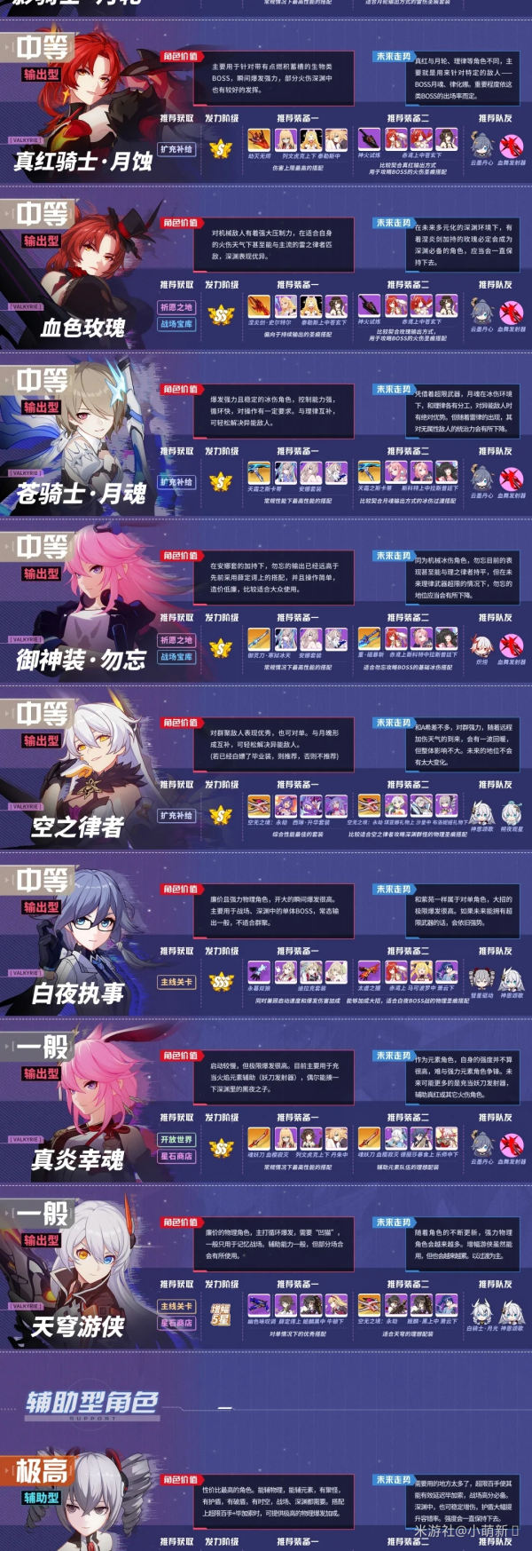 崩坏3手游V4.2版本最强女武神是谁？最新角色强度榜介绍[视频][多图]图片2