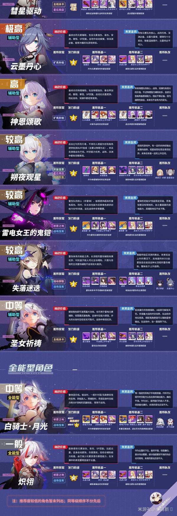 崩坏3手游V4.2版本最强女武神是谁？最新角色强度榜介绍[视频][多图]图片3