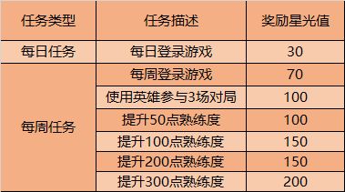 王者荣耀9月1日更新了什么？开启英雄修炼[视频][多图]图片4