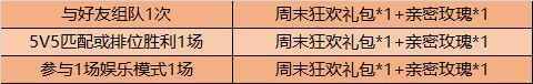 王者荣耀9月1日更新了什么？开启英雄修炼[视频][多图]图片6