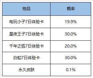 王者荣耀9月1日更新了什么？开启英雄修炼[视频][多图]图片8