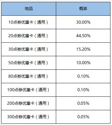 王者荣耀9月1日更新了什么？开启英雄修炼[视频][多图]图片9